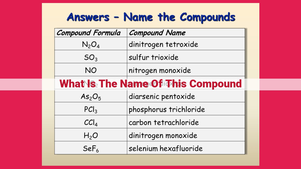 what is the name of this compound