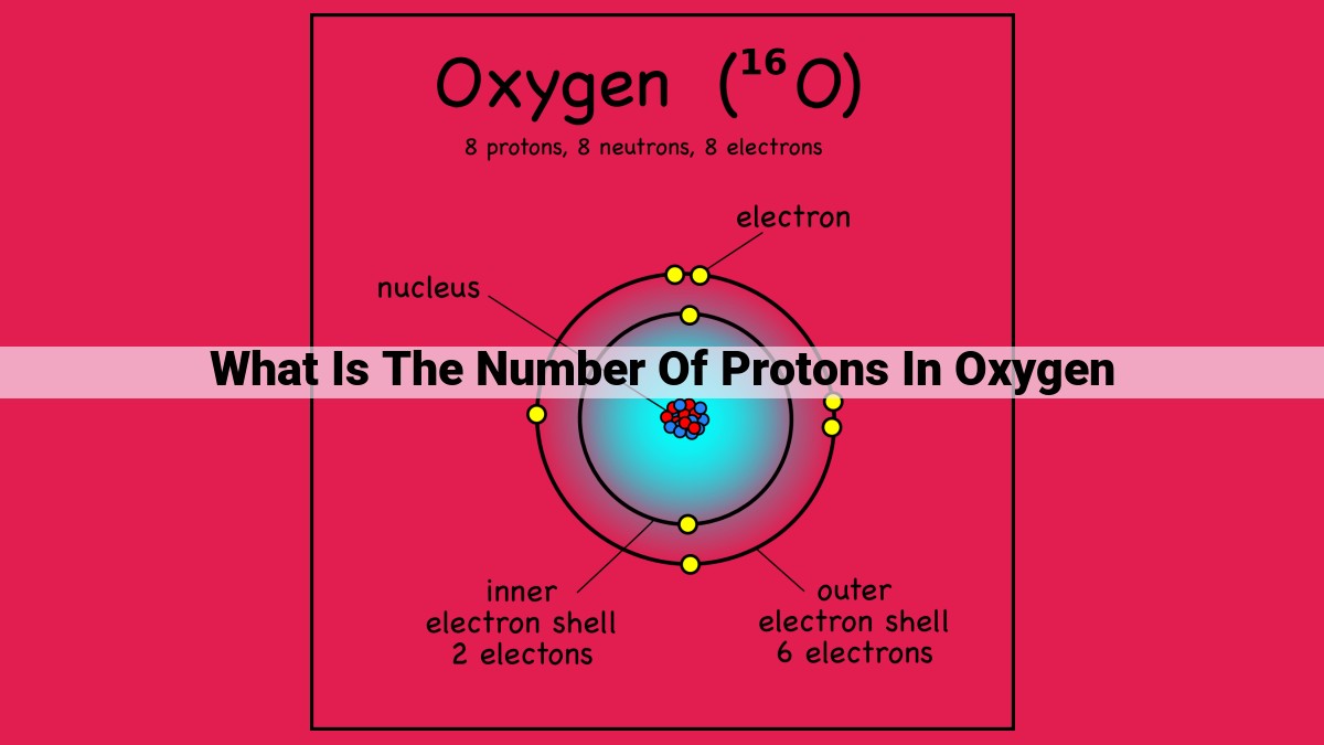 what is the number of protons in oxygen