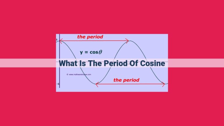 what is the period of cosine