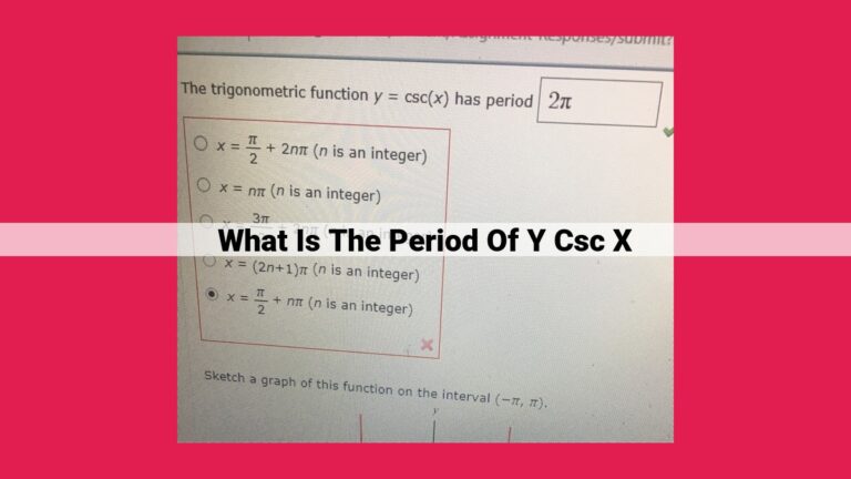 what is the period of y csc x