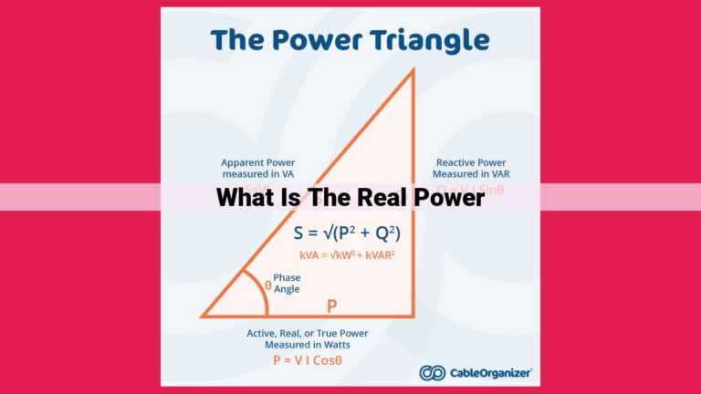 what is the real power