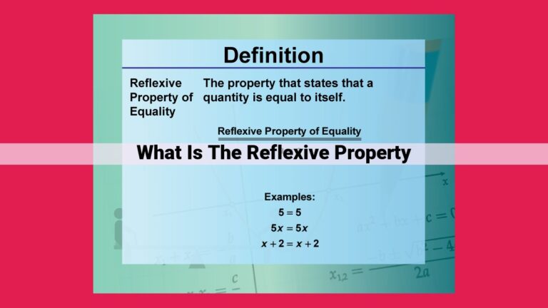 what is the reflexive property