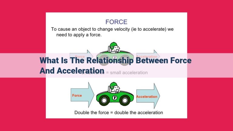 what is the relationship between force and acceleration