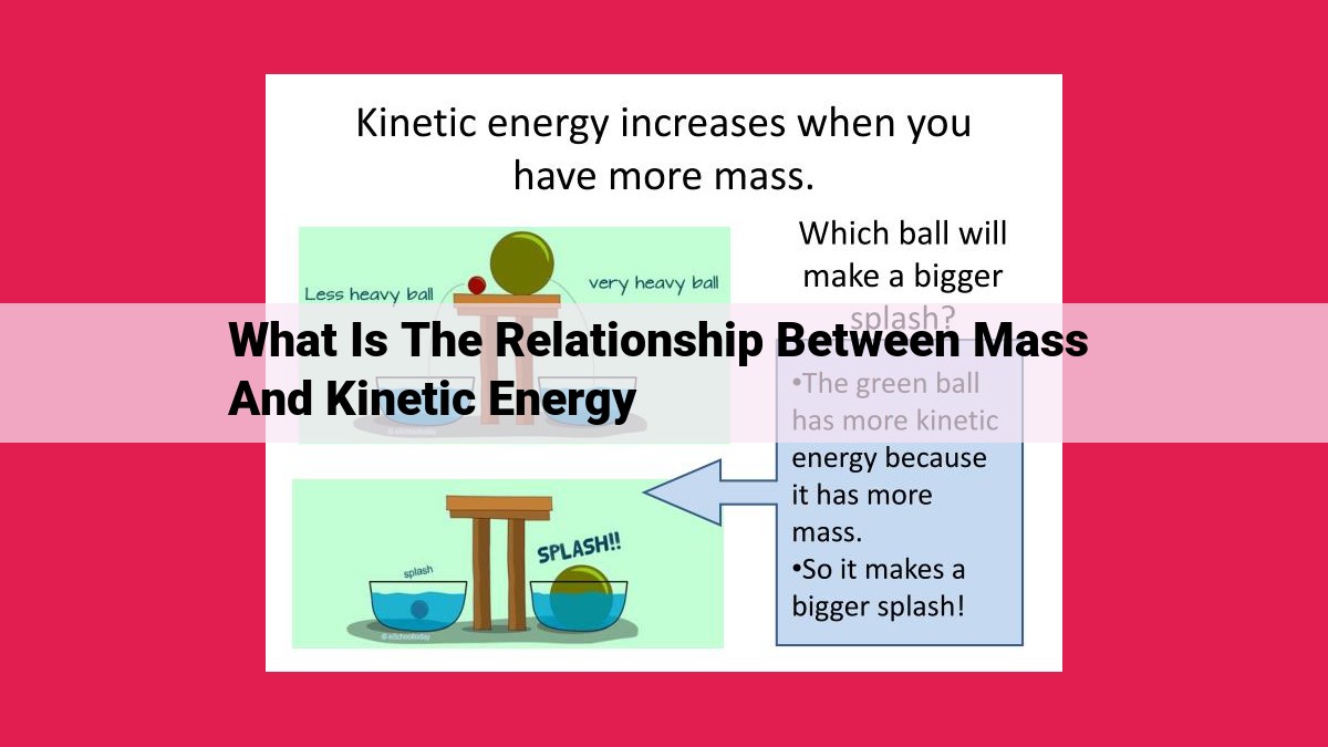 what is the relationship between mass and kinetic energy