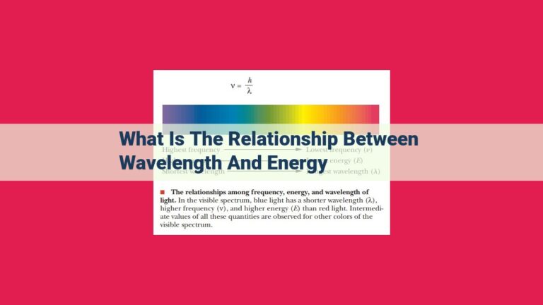 what is the relationship between wavelength and energy