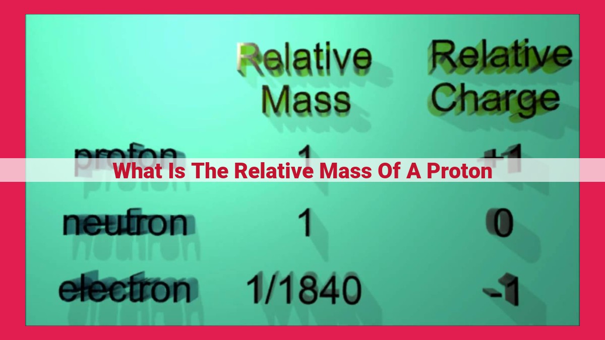 what is the relative mass of a proton