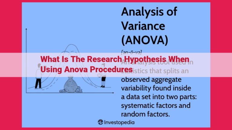 what is the research hypothesis when using anova procedures