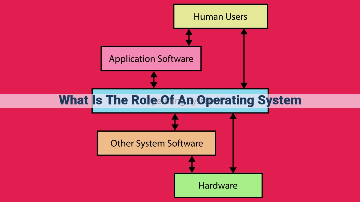 what is the role of an operating system