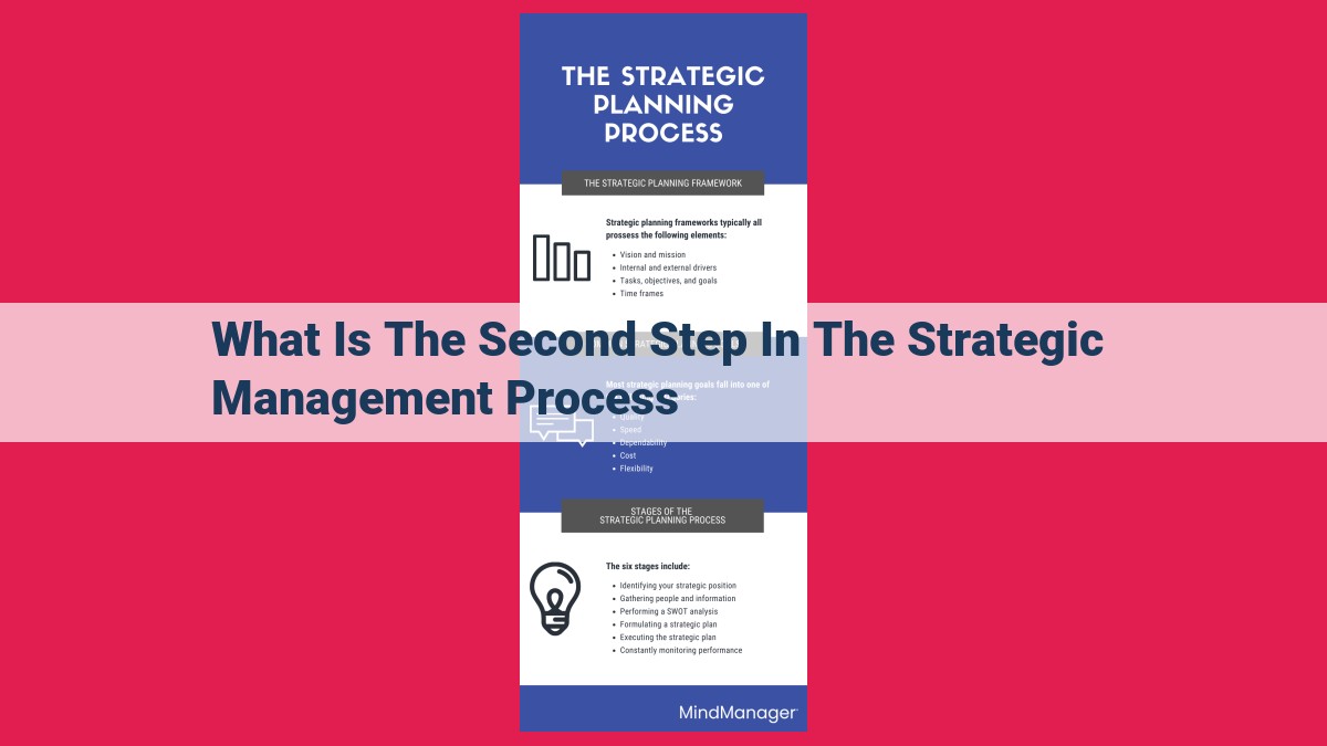 what is the second step in the strategic management process