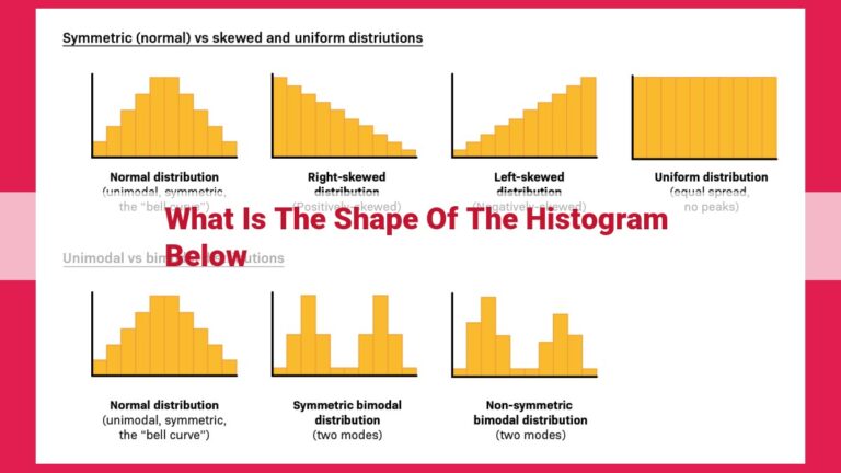 what is the shape of the histogram below