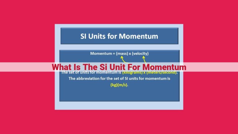 what is the si unit for momentum