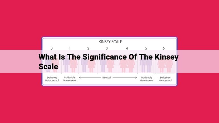 what is the significance of the kinsey scale