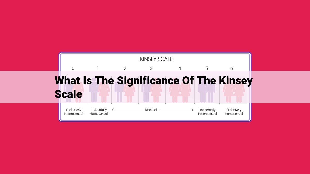 what is the significance of the kinsey scale