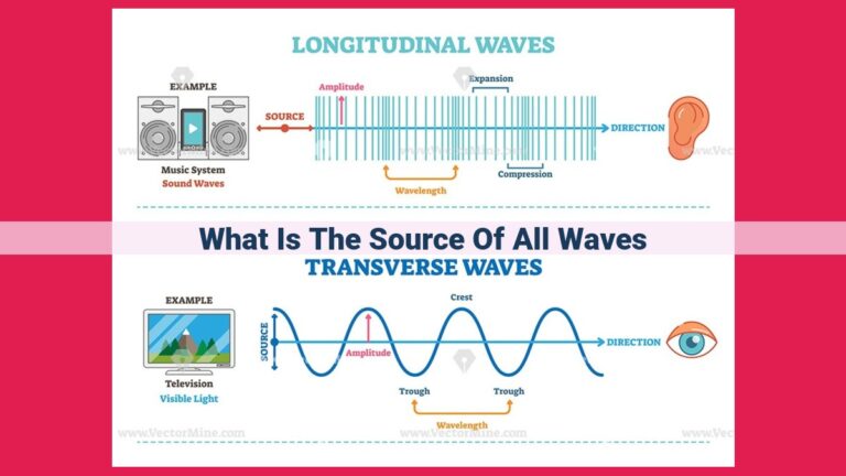 what is the source of all waves