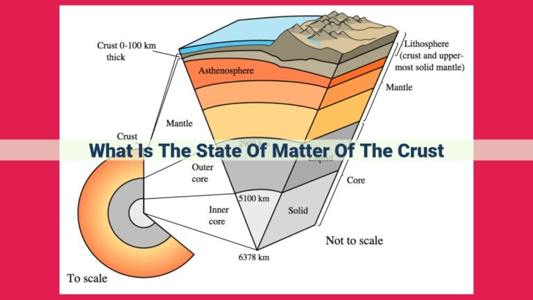 what is the state of matter of the crust