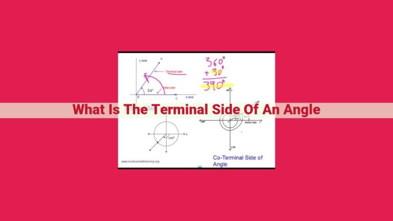 what is the terminal side of an angle