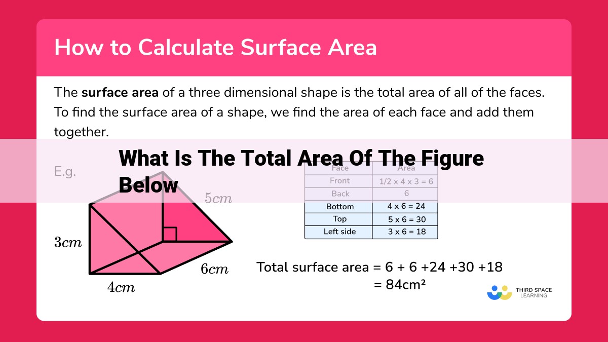 what is the total area of the figure below