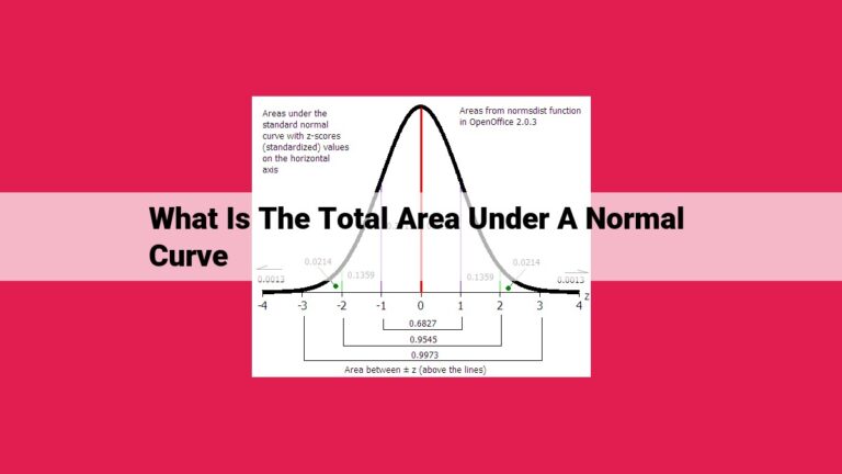 what is the total area under a normal curve