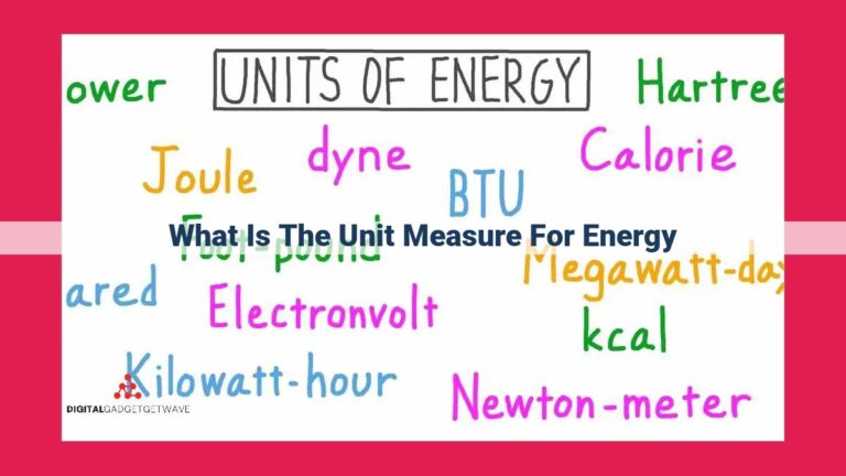 what is the unit measure for energy