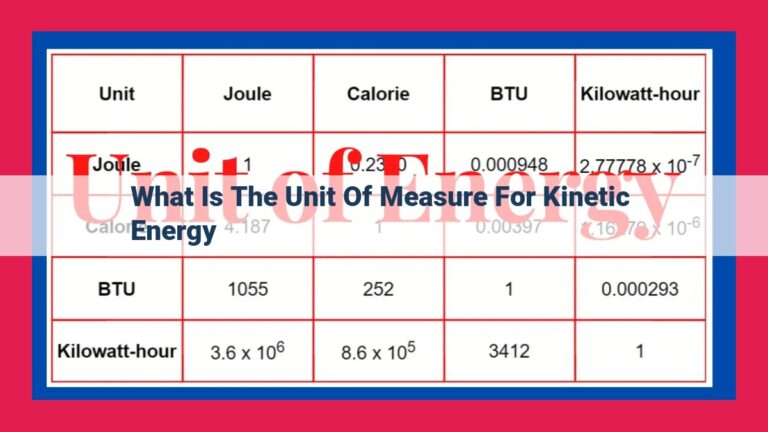 what is the unit of measure for kinetic energy