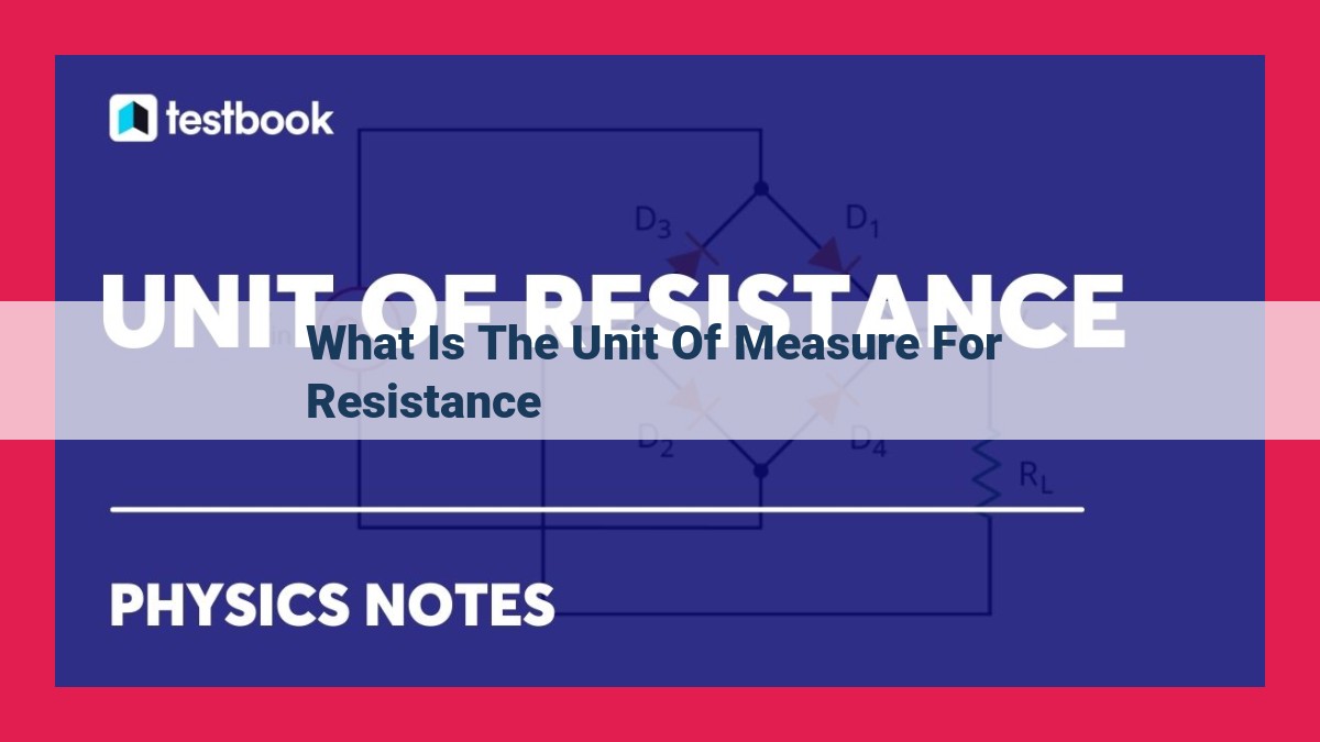 what is the unit of measure for resistance