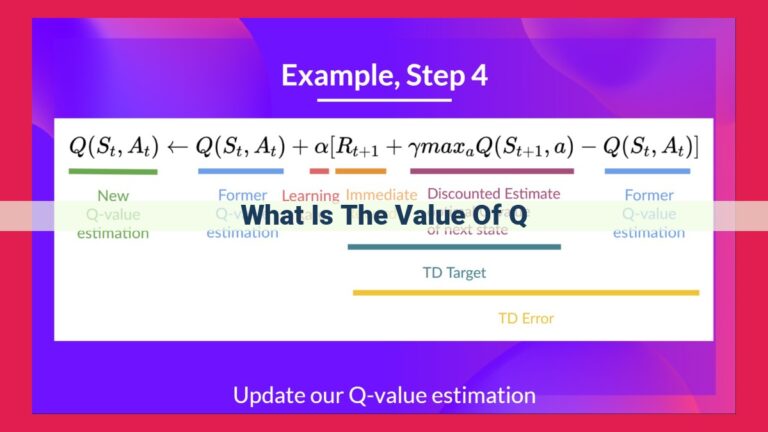 what is the value of q