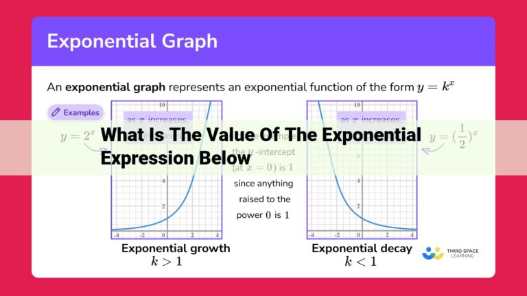 what is the value of the exponential expression below