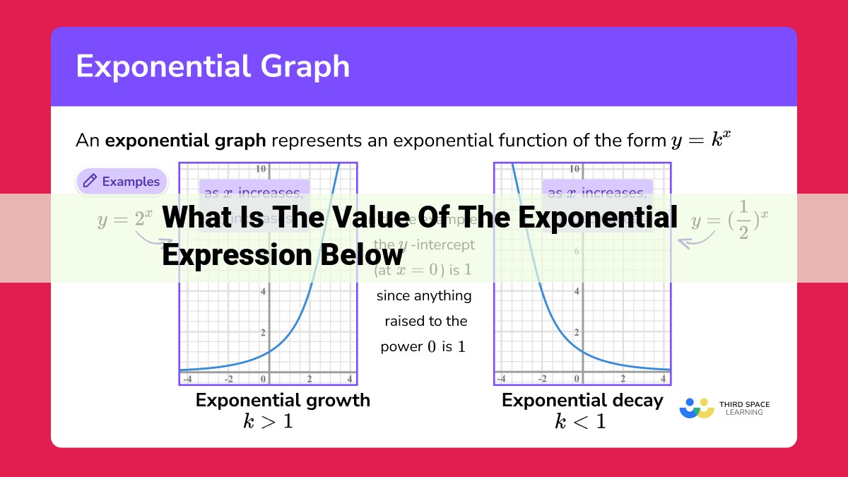 what is the value of the exponential expression below