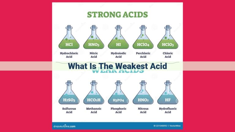 what is the weakest acid