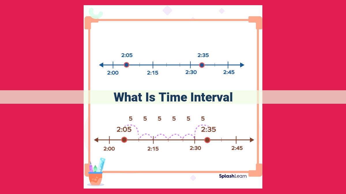 what is time interval