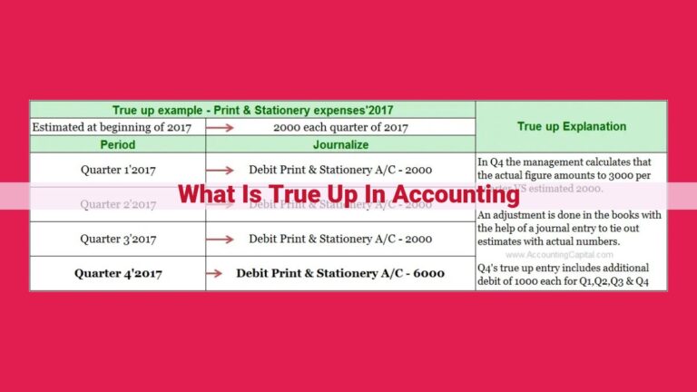 what is true up in accounting