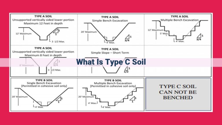 what is type c soil