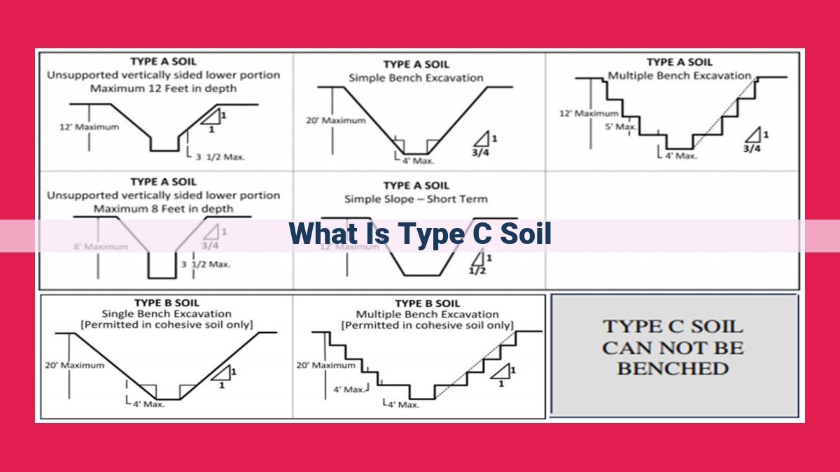 what is type c soil