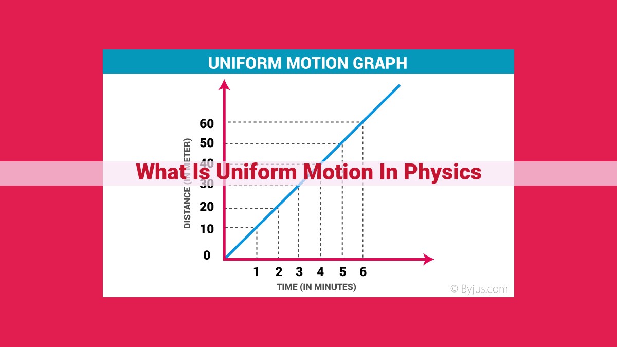 what is uniform motion in physics