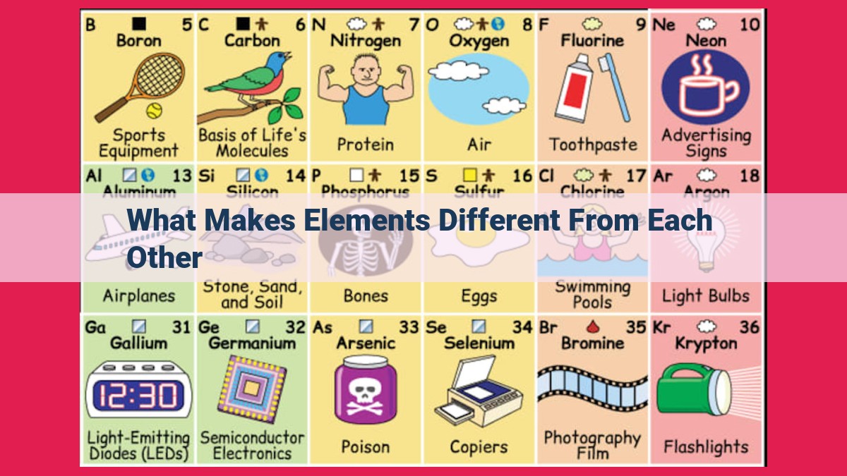 what makes elements different from each other