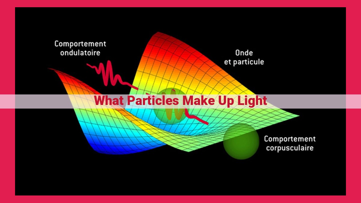 what particles make up light