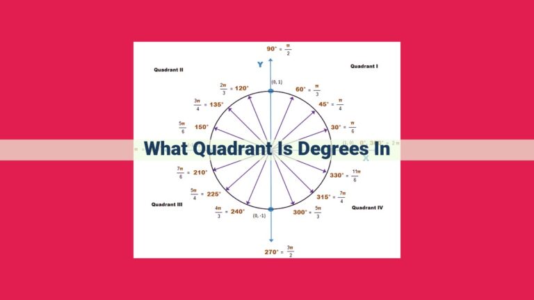 what quadrant is degrees in