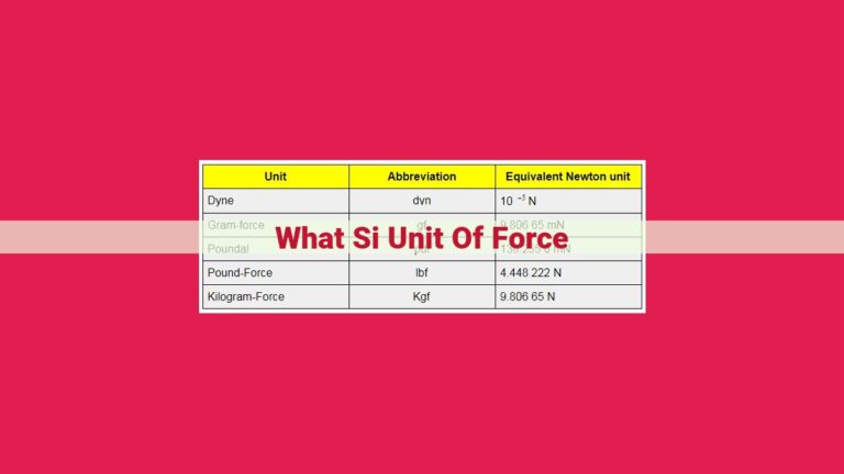 what si unit of force