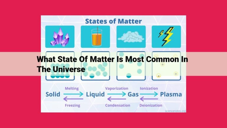 what state of matter is most common in the universe