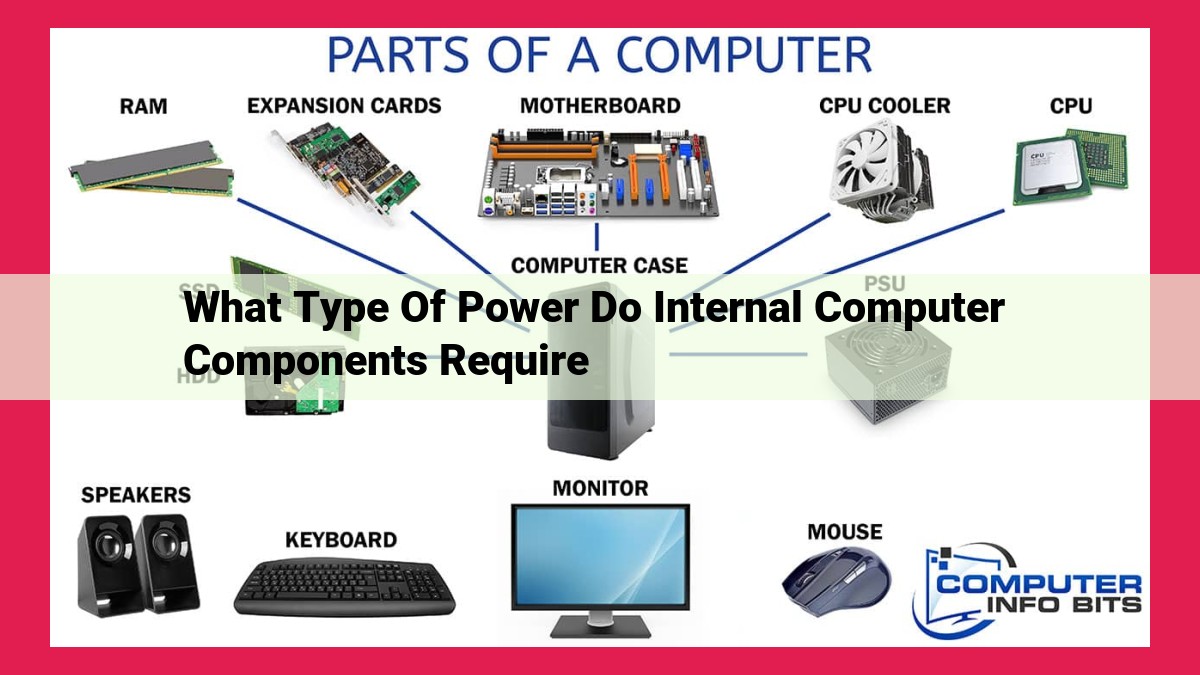 what type of power do internal computer components require