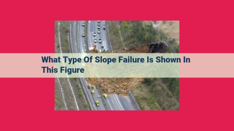 what type of slope failure is shown in this figure