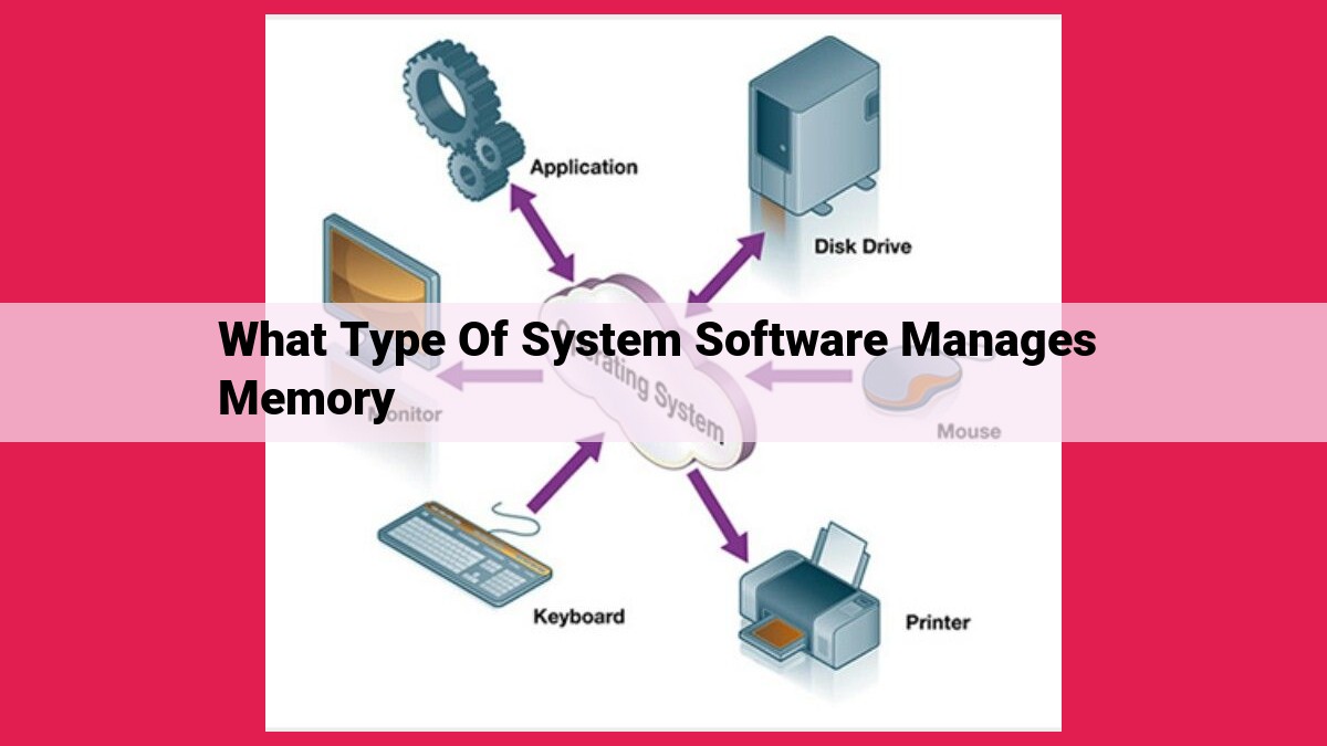 what type of system software manages memory