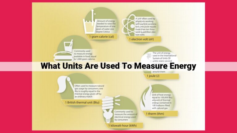 what units are used to measure energy