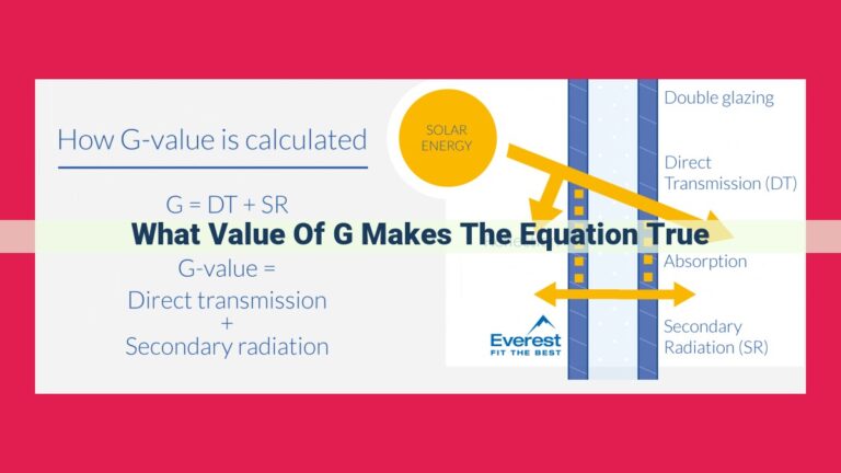 what value of g makes the equation true