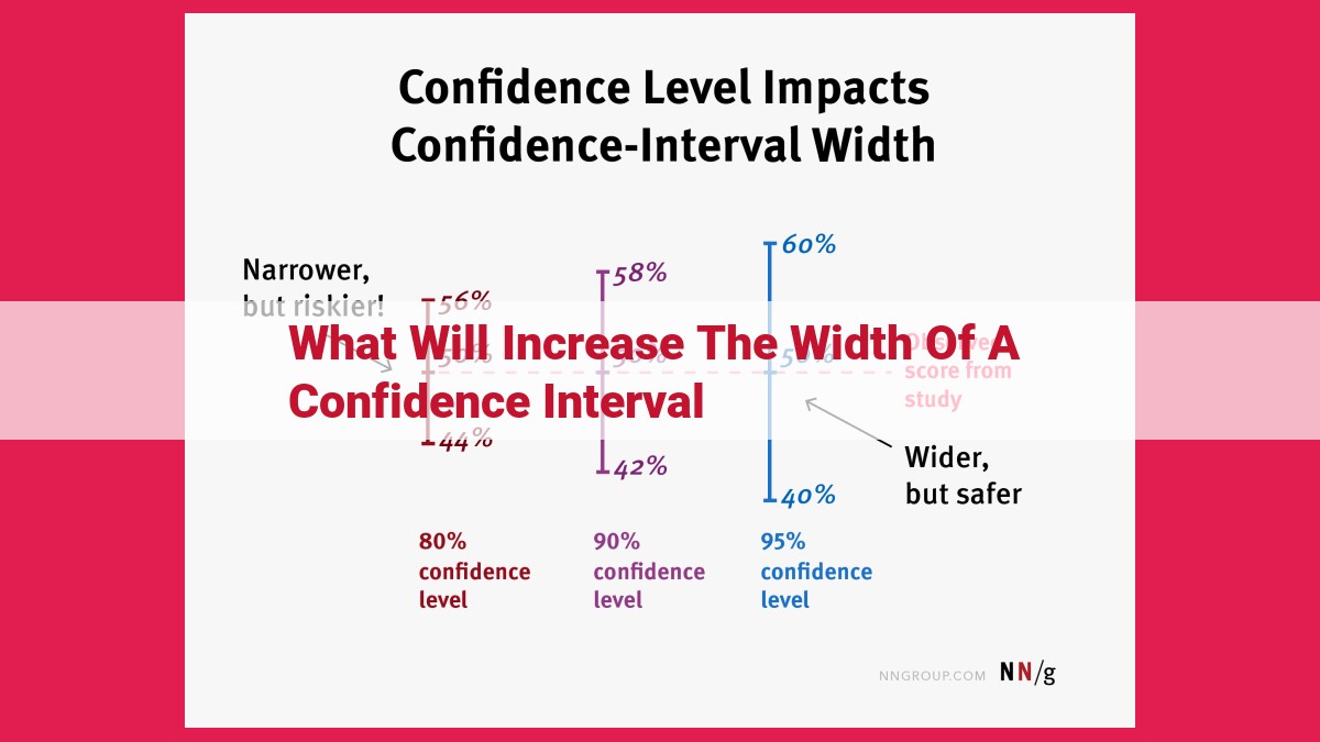 what will increase the width of a confidence interval