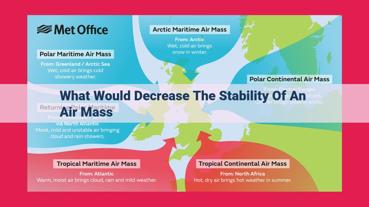 what would decrease the stability of an air mass