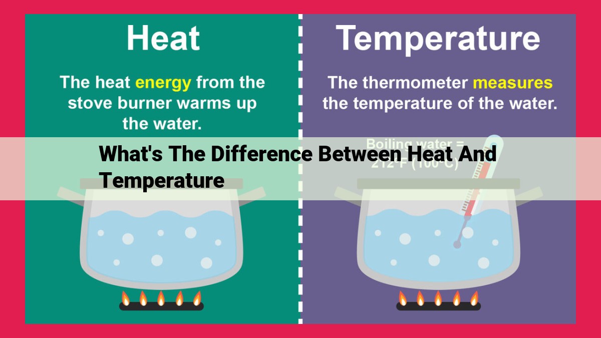 what's the difference between heat and temperature