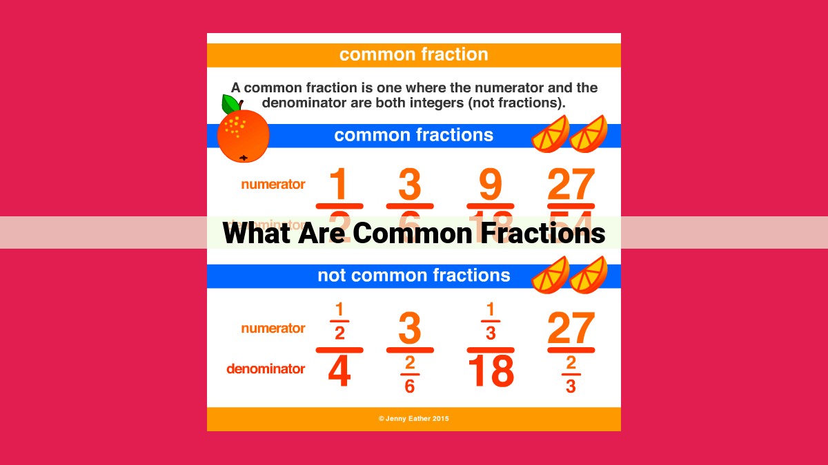 what are common fractions