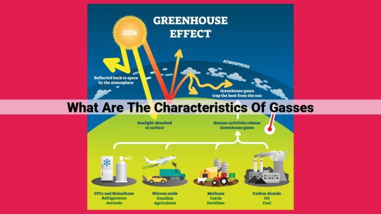 what are the characteristics of gasses