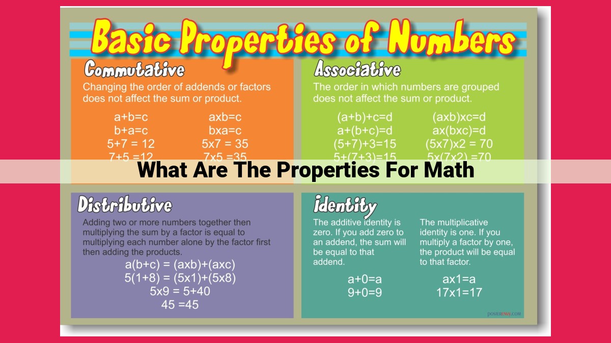 what are the properties for math